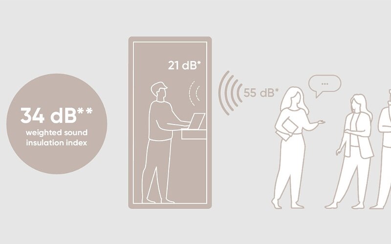 acoustics in educational sector