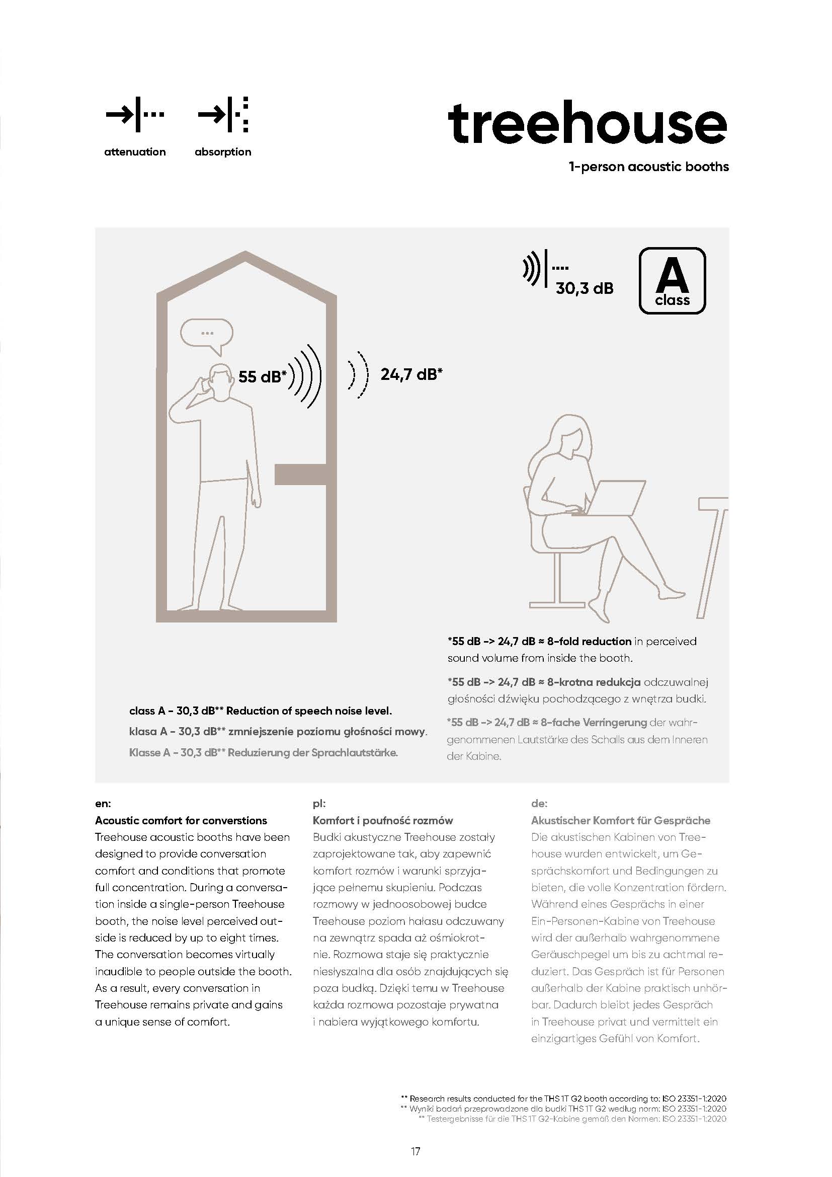 2026-04-22-katalog-treehouse-www-strona-17.jpg